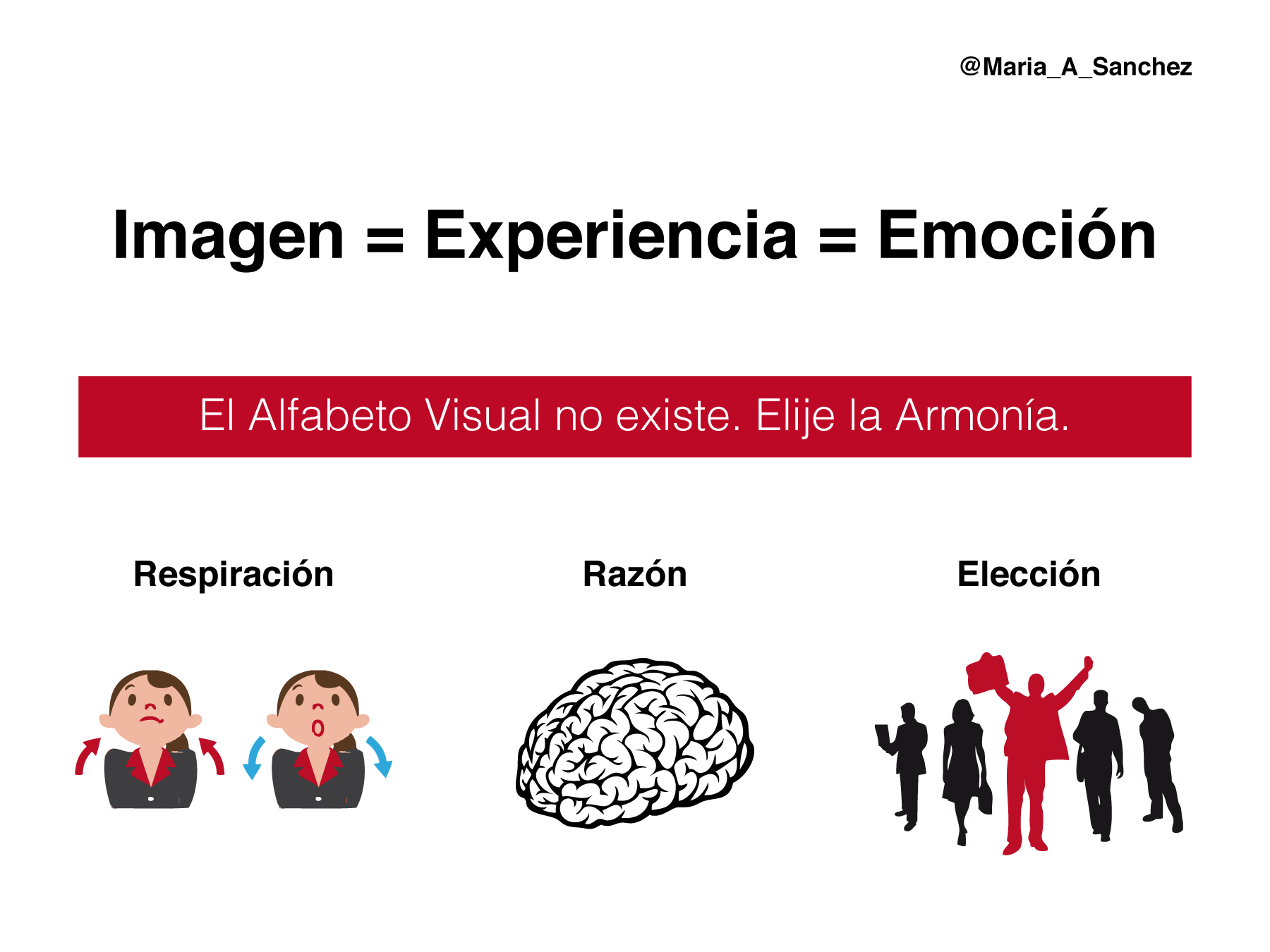 Imagen Experiencia Emoción María A Sánchez